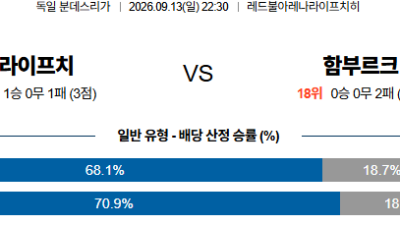 09월13일 함부르크:라이프치히 분데스리가 분석 및 예측 :