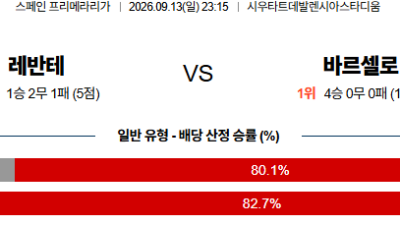 09월13일 레반테:바르셀로나 라리가 분석 및 예측 :