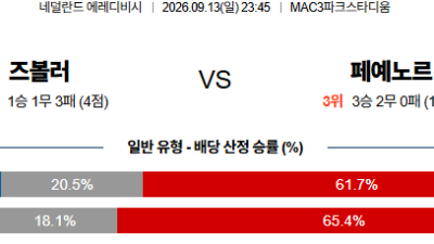 09월13일 페예노르트:즈볼레 에레디비지 분석 및 예측 :
