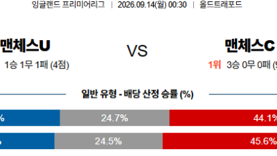 09월14일 맨유:맨시티 프리미어리그 분석 및 예측 :