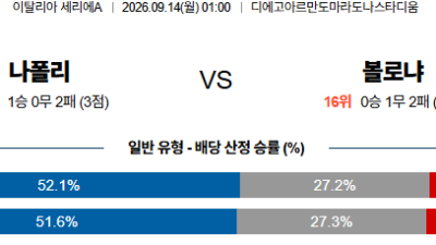 09월14일 볼로냐:나폴리 세리에A 분석 및 예측 :