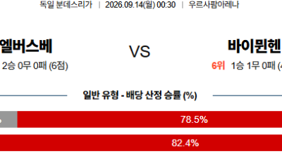 09월14일 엘버스베르크:바이에른뮌헨 분데스리가 분석 및 예측 :