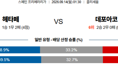 09월14일 헤타페:데포르티보 라리가 분석 및 예측 :