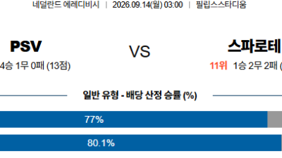 09월14일 PSV:스파르타 에레디비지 분석 및 예측 :