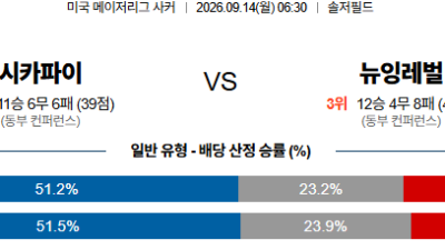 09월14일 시카고:뉴잉글랜드 MLS 분석 및 예측 :
