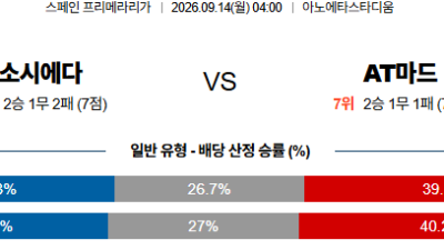 09월14일 소시에다드:아틀레티코마드리드 라리가 분석 및 예측 :