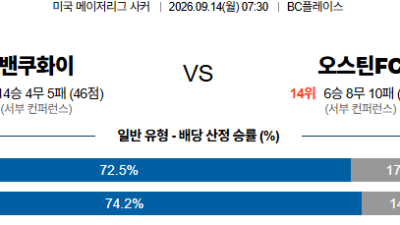 09월14일 밴쿠버:오스틴 MLS 분석 및 예측 :