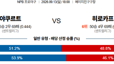 09월13일 야쿠르트:히로시마 NPB 분석 및 예측 :