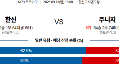 09월13일 한신:주니치 NPB 분석 및 예측 :