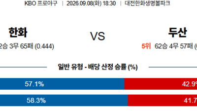 09월08일 한화:두산 KBO 분석 및 예측 :    올인구조대 시즌2 스포츠분석