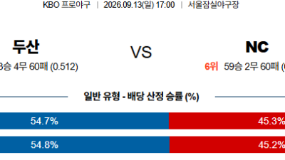 09월13일 두산:NC KBO 분석 및 예측 :