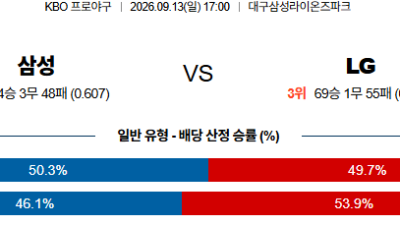 09월13일 삼성:LG KBO 분석 및 예측 :