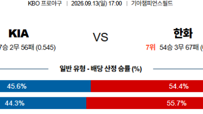09월13일 KIA:한화 KBO 분석 및 예측 :
