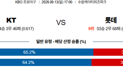 09월13일 KT:롯데 KBO 분석 및 예측 :