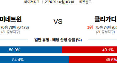 09월14일 미네소타:클리블랜드 MLB 분석 및 예측 :