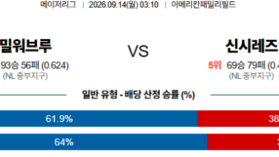 09월14일 밀워키:신시내티 MLB 분석 및 예측 :