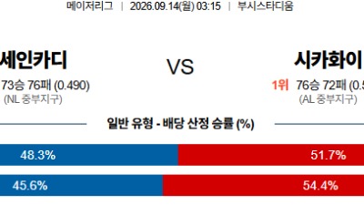 09월14일 세인트루이스:시카고W MLB 분석 및 예측 :