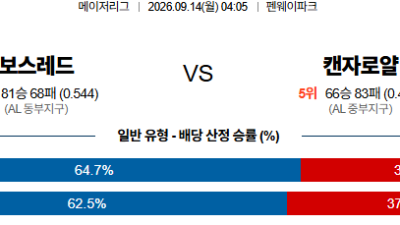 09월14일 보스턴:캔자스시티 MLB 분석 및 예측 :