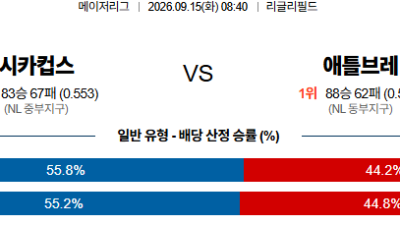 09월15일 시카고컵스:애틀랜타 MLB 분석 및 예측 :