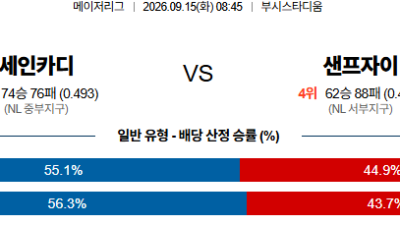 09월15일 세인트루이스:샌프란시스코 MLB 분석 및 예측 :