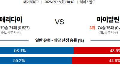 09월16일 애리조나:마이애미 MLB 분석 및 예측 :