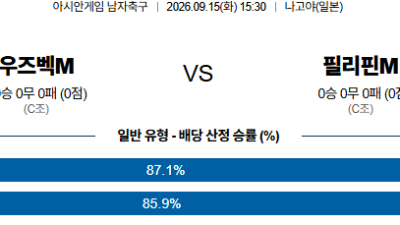 09월15일 우즈베키스탄:필리핀 AFC아시안컵 분석 및 예측 :