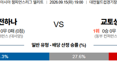 09월15일 대전:교토상가 아시아챔피언스리그엘리트 분석 및 예측 :