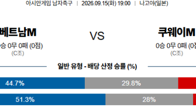 09월15일 베트남:쿠웨이트 AFC아시안컵 분석 및 예측 :