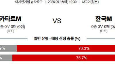 09월15일 카타르:대한민국 AFC아시안컵 분석 및 예측 :