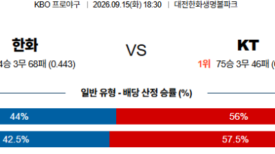 09월15일 한화:KT KBO 분석 및 예측 :