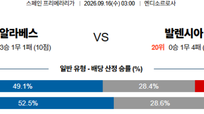 09월16일 알라베스:발렌시아 라리가 분석 및 예측 :