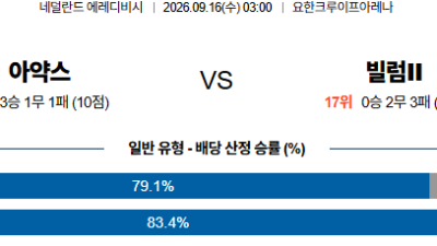 09월16일 빌렘:아약스 에레디비지 분석 및 예측 :