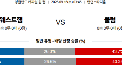 09월16일 웨스트햄:풀럼 잉글랜드캐피털원컵 분석 및 예측 :