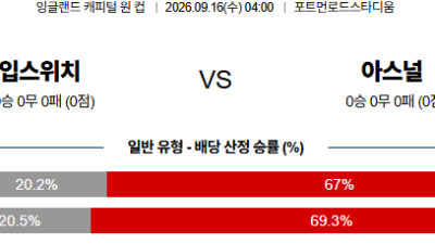 09월16일 입스위치:아스널 잉글랜드캐피털원컵 분석 및 예측 :