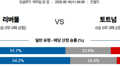 09월16일 리버풀:토트넘 잉글랜드캐피털원컵 분석 및 예측 :