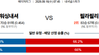 09월16일 워싱턴:필라델피아 MLB 분석 및 예측 :