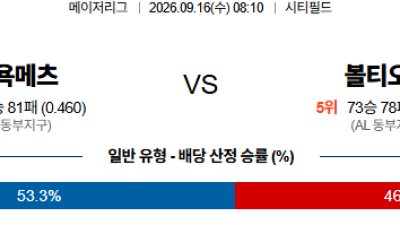 09월16일 뉴욕메츠:볼티모어 MLB 분석 및 예측 :