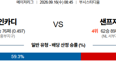 09월16일 세인트루이스:샌프란시스코 MLB 분석 및 예측 :