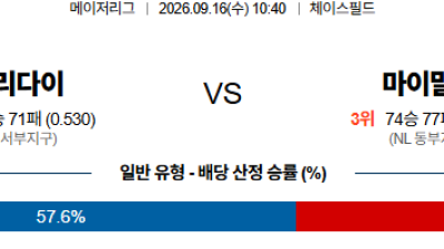 09월16일 애리조나:마이애미 MLB 분석 및 예측 :