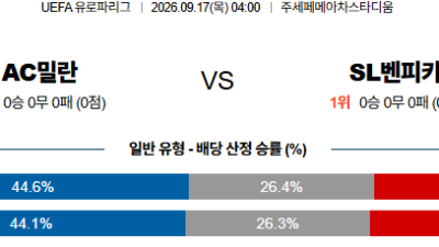 09월17일 AC밀란:벤피카 UEFA유로파리그 분석 및 예측 :