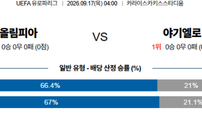 09월17일 올림피아코스:야기엘로니아 UEFA유로파리그 분석 및 예측 :