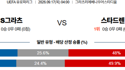 09월17일 슈투름그라츠:렌 UEFA유로파리그 분석 및 예측 :
