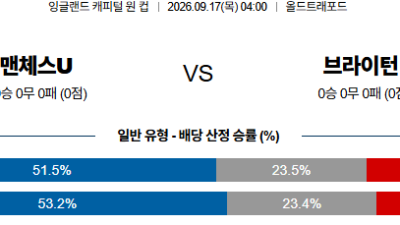 09월17일 맨유:브라이턴 잉글랜드캐피털원컵 분석 및 예측 :