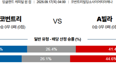09월17일 코번트리:애스턴빌라 잉글랜드캐피털원컵 분석 및 예측 :