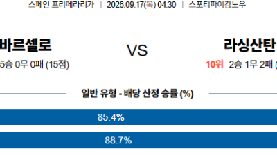 09월17일 라싱:바르셀로나 라리가 분석 및 예측 :