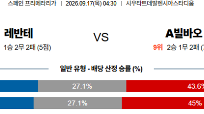 09월17일 레반테:빌바오 라리가 분석 및 예측 :