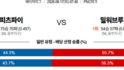09월17일 피츠버그:밀워키 MLB 분석 및 예측 :