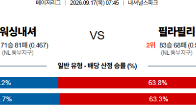09월17일 워싱턴:필라델피아 MLB 분석 및 예측 :