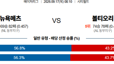 09월17일 뉴욕메츠:볼티모어 MLB 분석 및 예측 :