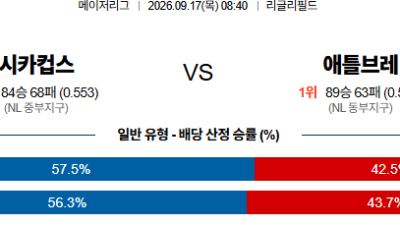 09월17일 시카고컵스:애틀랜타 MLB 분석 및 예측 :